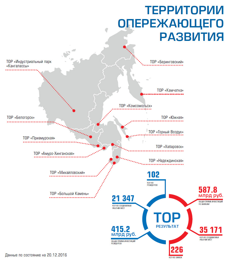 Особенности осуществления контроля при пропуске лиц, транспортных средств,  грузов, товаров и животных в пунктах пропуска свободного порта Владивосток  Статья 22 | Верное Решение